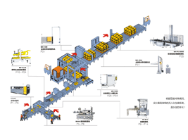 包装流水线